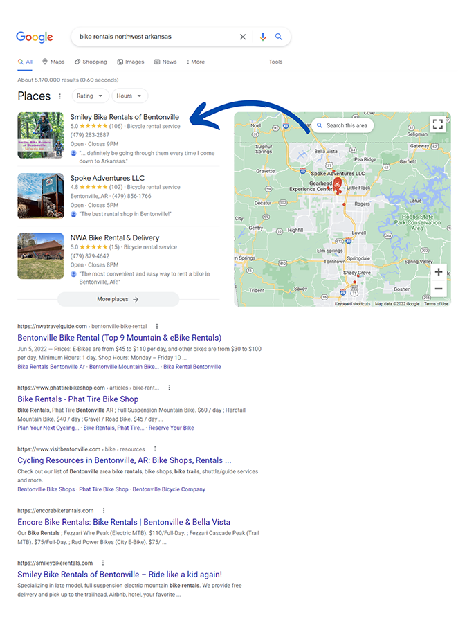 Example SERP Placement copy